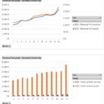 Create Two Charts From One Pivot Table Add Multiple Excel Charts