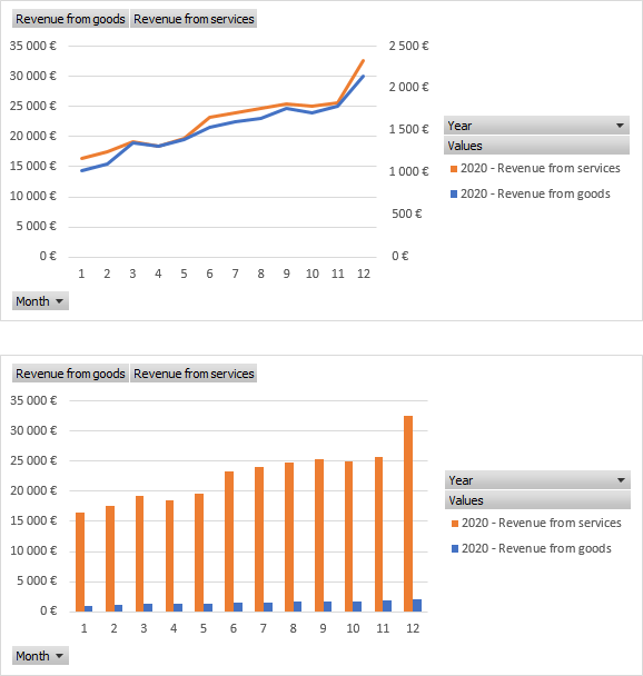 excel-create-multiple-pivot-charts-from-one-pivot-table-2023-multiplication-chart-printable