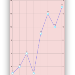 Creating A Line Chart In Swift And IOS Osian Smith Medium
