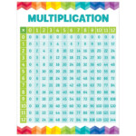 CREATIVE TEACHING PRESS 5394 MULTIPLICATION TABLE CHART SA Retail Inc
