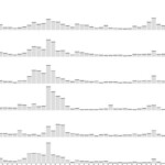 D3 Bar Chart Small Multiple Elias Levy Observable