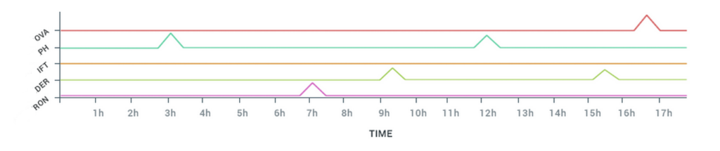 D3 js How To Make Real Time Multi Line Chart Using D3 While Getting 