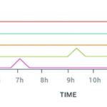 D3 js How To Make Real Time Multi Line Chart Using D3 While Getting