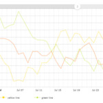Demo 839 light 1 AmCharts