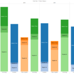 Different Color For Multiple Categories On Bar Charts Still