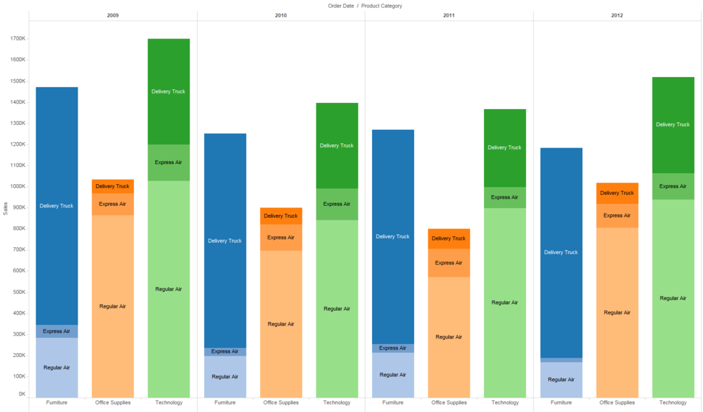 Different Color For Multiple Categories On Bar Charts Still 