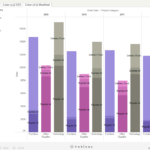 Different Color For Multiple Categories On Bar Charts Still