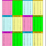 Division Table 1 12 Division Worksheets Math Division Worksheets