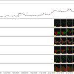 Download Multiple MT4 Timeframes In One Chart