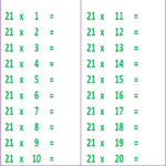 Downloadable Printable Math Table For 21 ENTRANCEINDIA