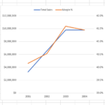 Dual Axis Line Chart In Power BI Excelerator BI