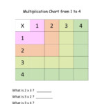 Ejercicio De Multiplication Chart 1 4