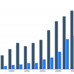 Elasticsearch Display Two Fields On The Same Bar Chart Using Kibana