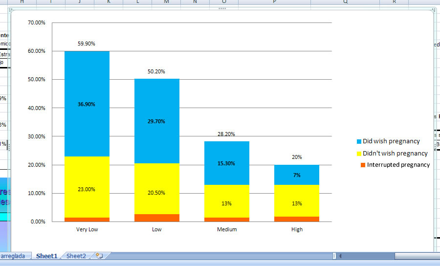 Excel 2007 Stacked Column Chart Display Subvalues Super User