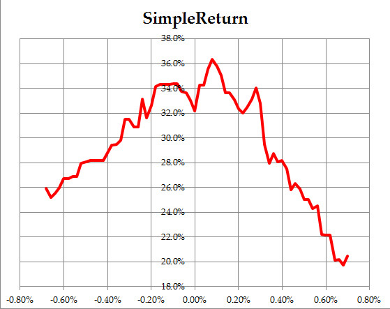 Excel 2010 Chart Left Axis Is In Middle Of Chart Solved Windows 10 Forums