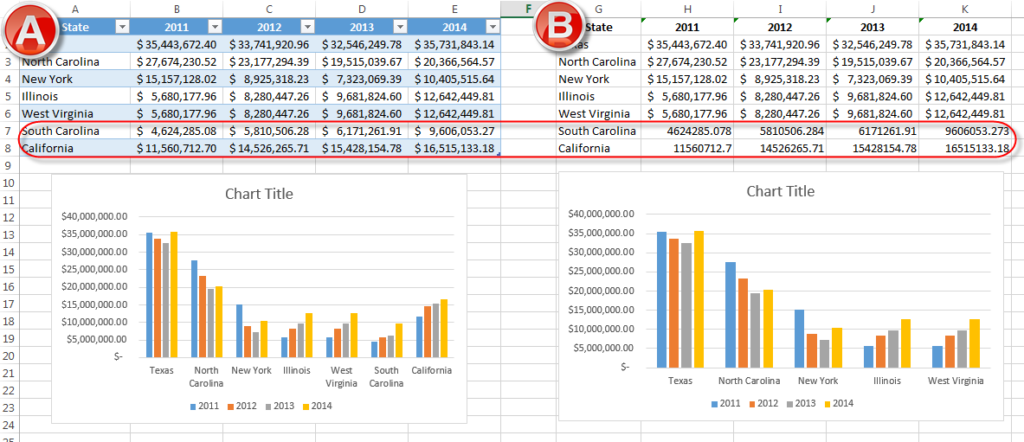 Excel 2010 Combine Two Pivot Tables Into One Chart Elcho Table