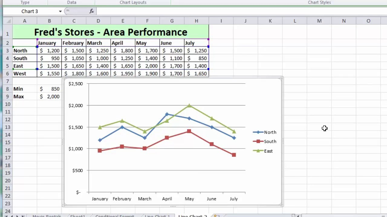 Excel 2010 Tutorial For Beginners 13 Charts Pt 4 Multi Series Line