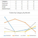 Excel 2013 Chart Multiple Series On Pivot Chart Super User