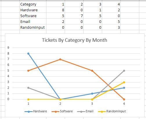 Excel 2013 Chart Multiple Series On Pivot Chart Super User