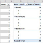 Excel 2013 Chart Multiple Series On Pivot Chart Super User