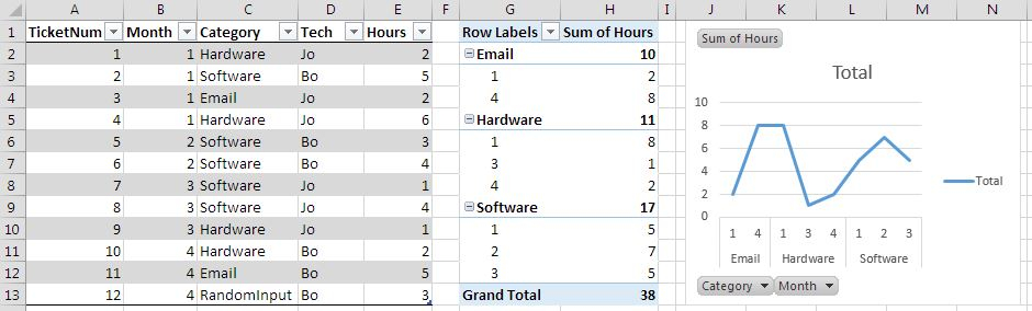 Excel 2013 Chart Multiple Series On Pivot Chart Super User
