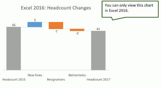 Excel 2016 Waterfall Chart How To Use Advantages And Disadvantages