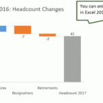 Excel 2016 Waterfall Chart How To Use Advantages And Disadvantages