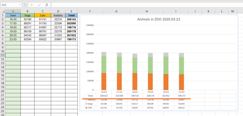 Excel Chart Data Table Formatting One Row TOTAL Only Super User