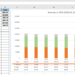 Excel Chart Data Table Formatting One Row TOTAL Only Super User