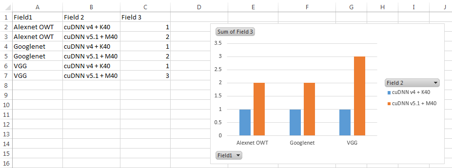 Excel Chart Select Multiple Bars 2022 Multiplication Chart Printable