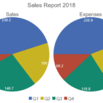 Excel Multiple Pie Charts In One Graph SandyHanxiong