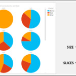 Excel Power View Multiple Visualizations In Excel Power View Tutorial