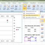 Excel Sample Chart With Multiple X axis And Y axis 2022