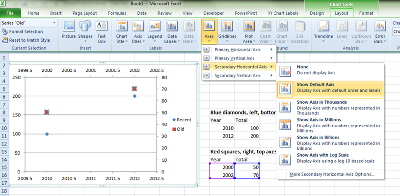 Excel Sample Chart With Multiple X axis And Y axis 2022 