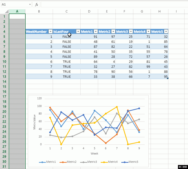 Excel Set Data Range For Multiple Charts Super User