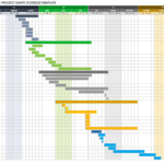 Free Gantt Chart Templates For Multiple Projects Smartsheet
