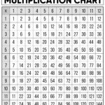 Free Multiplication Chart Printable Paper Trail Design In 2021