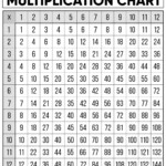 Free Multiplication Table Printable Worksheet In PDF