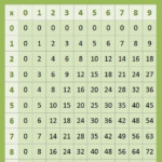Free Printable Blank Multiplication Chart 9 9 Table In PDF