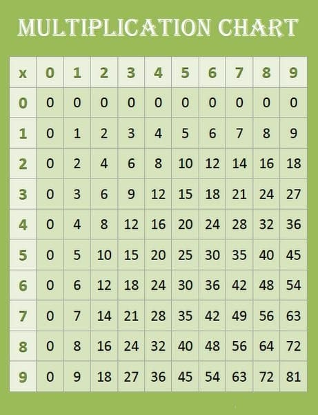 Free Printable Blank Multiplication Chart 9 9 Table In PDF