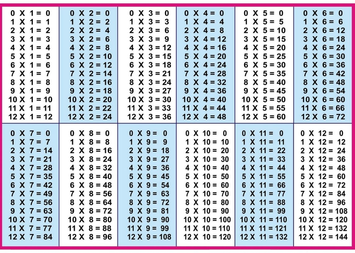Free Printable Multiplication Chart 1 12 Table PDF
