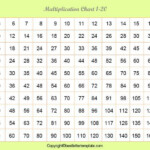Free Printable Multiplication Chart 1 20 Table PDF