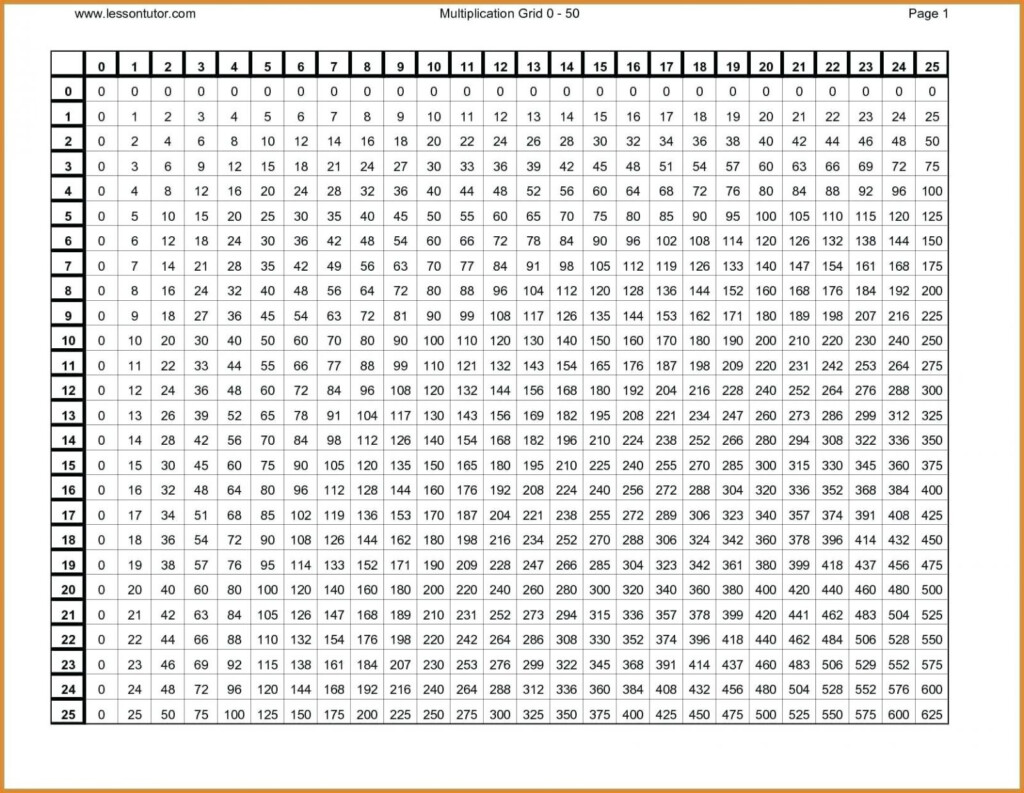 Free Printable Multiplication Chart 100X100 Free Printable