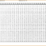 Free Printable Multiplication Chart 100X100 Free Printable