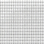 Free Printable Multiplication Table 1 30 Chart In 2022 Multiplication