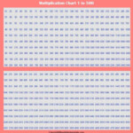 Free Printable Multiplication Table Chart 1 500 PDF