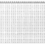Free Printable Multiplication Table Chart 1 To 25 Template