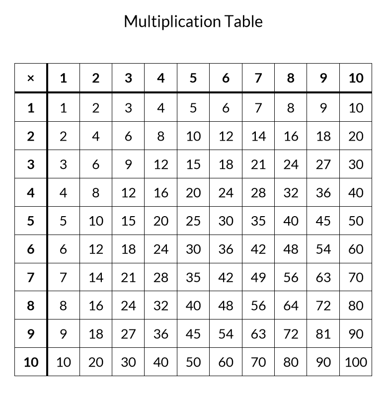 Free Printable Multiplication Table Completed And Blank