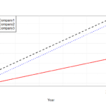 Ggplot2 R Plot Multiple Lines In One Graph Stack Overflow