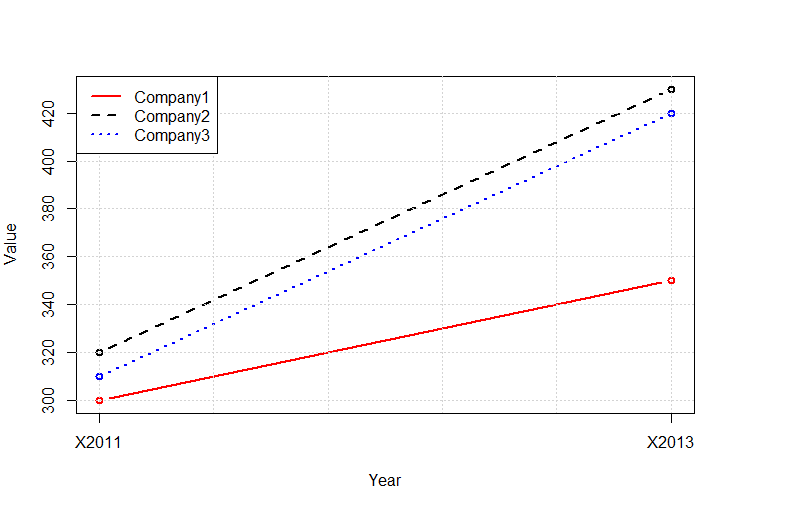 Ggplot2 R Plot Multiple Lines In One Graph Stack Overflow